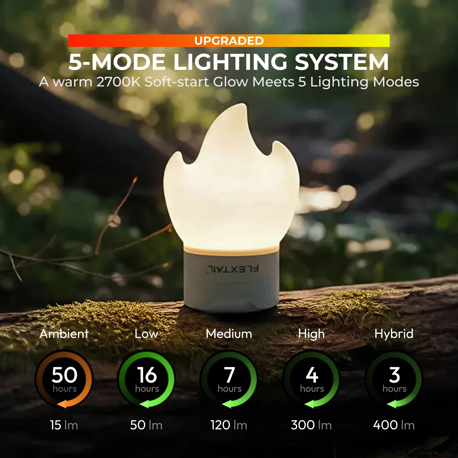 FLEXTAIL TINY PUMP 3X - 5kPa Ultra-Light Portable Air Pump, 5-Mode Camping Light, Multi-Use for Camping, Travel & Water Sports