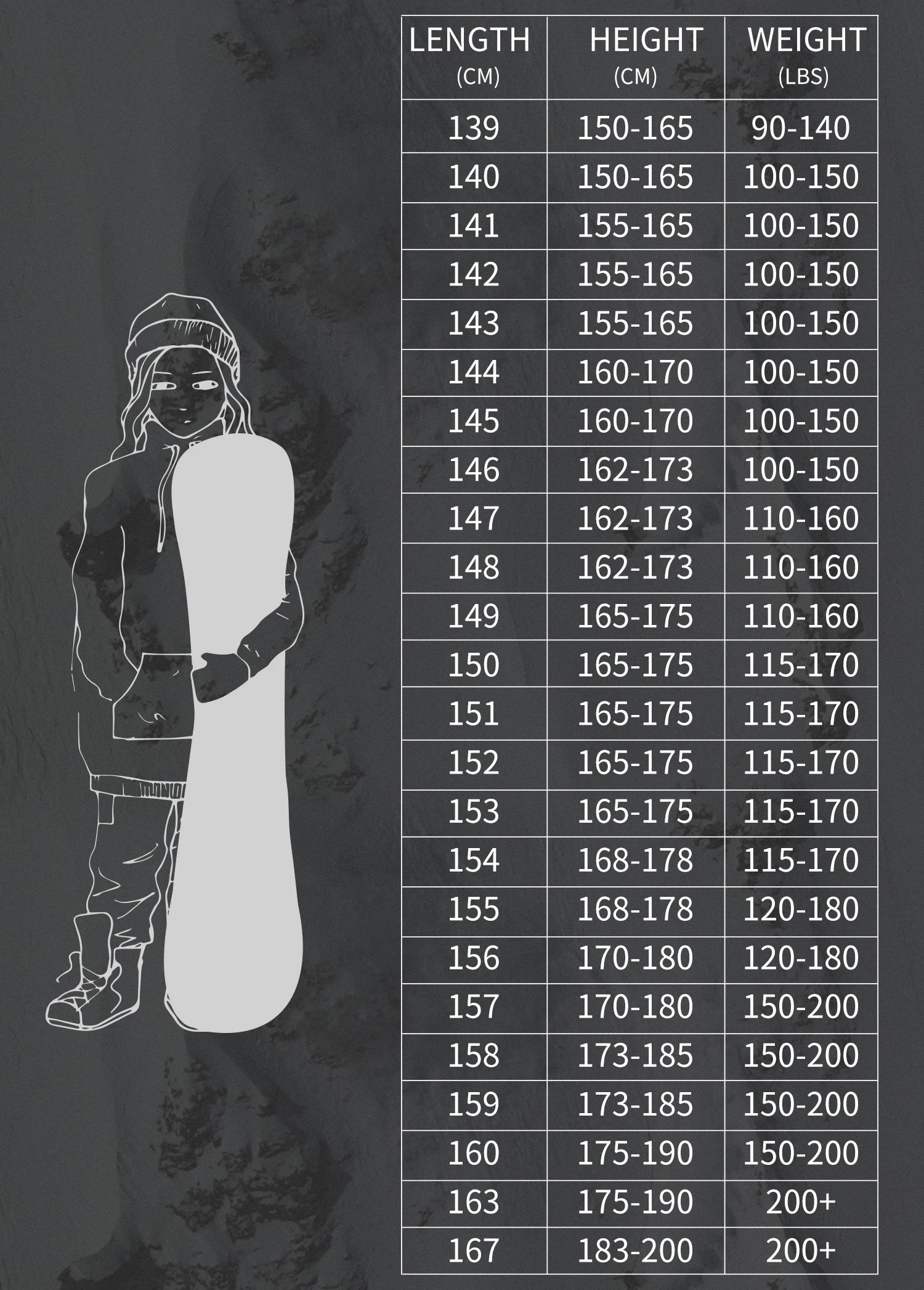 Full Set Snowboard Package with Bindings and Boots